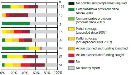 State of AnGR conservation programmes and policies at