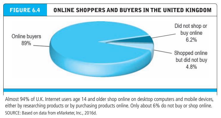 Online shoppers in UK Copyright 2014 Pearson