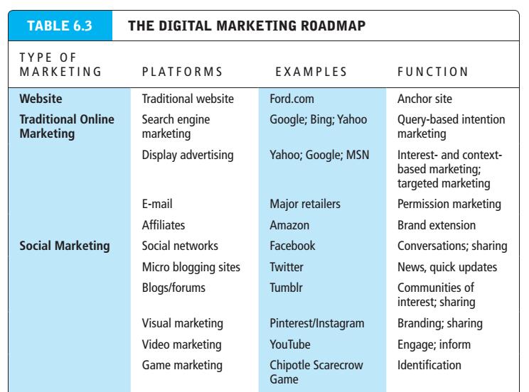 Digital Marketing Roadmap Copyright 2014 Pearson