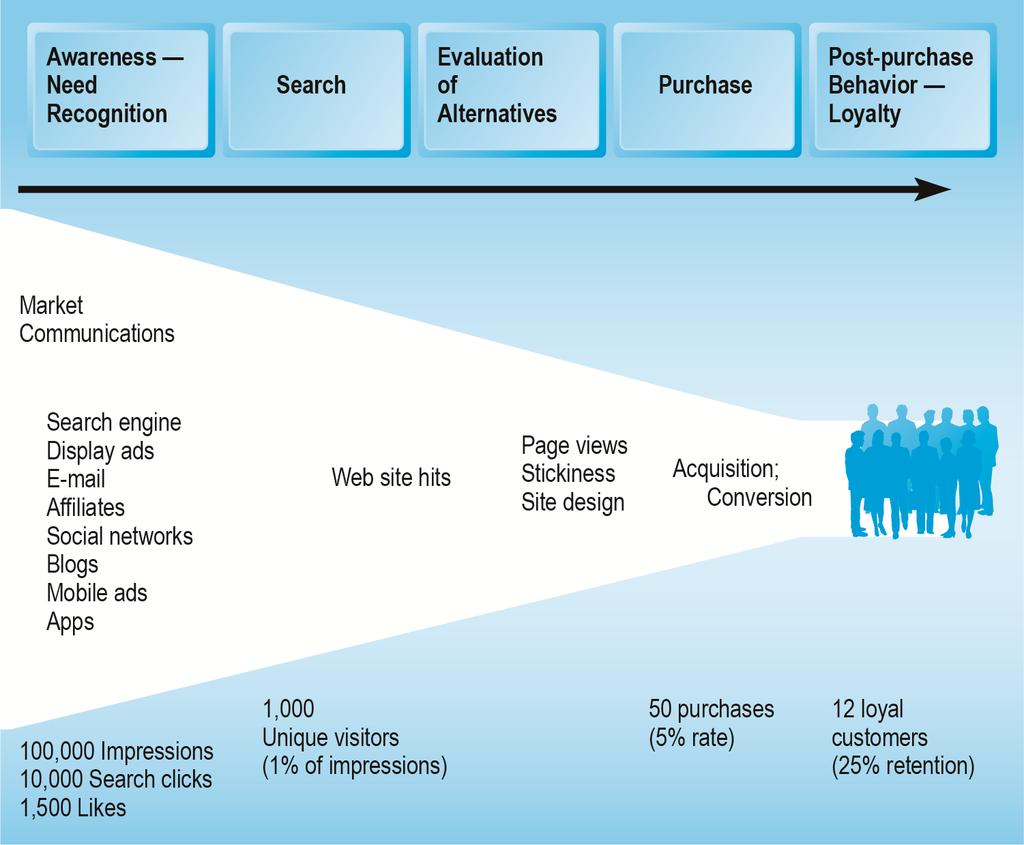 An Online Consumer Purchasing Model Figure 6.