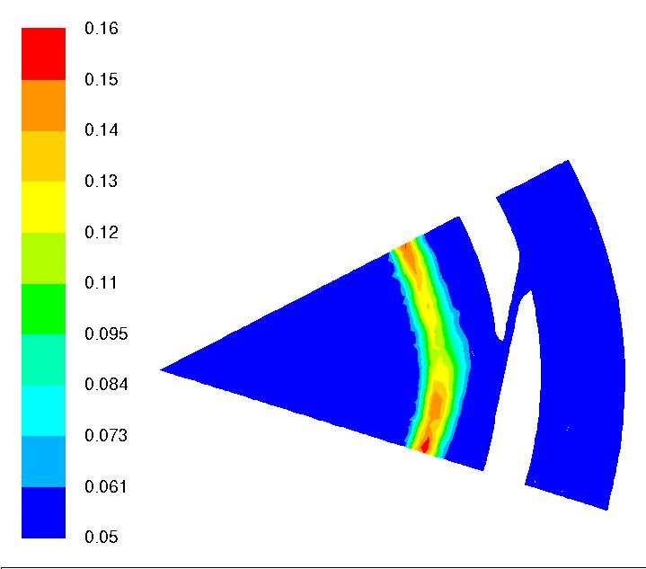 Process Intensification : Diameter based Segregation Biomass dp = 0.5 mm ρ = 450 kg m -3 - Density ratio of 0.9 & dp ratio of 2.