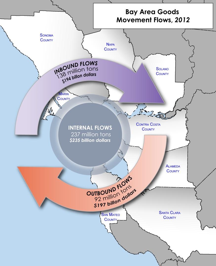 Goods Movement Flows in the Bay Area