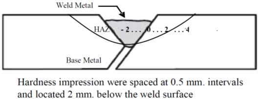 It can be seen from figure 10 that ferrite percentage of E309-16 weld metal analyzed by using image analyzer was about 26.61%. E312-16 weld deposit showed higher ferrite percentage at 37.