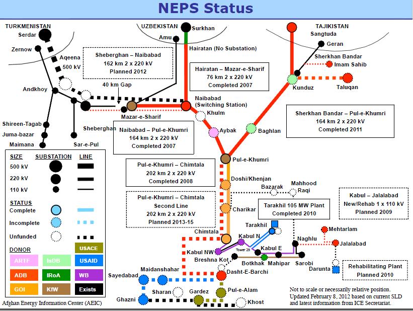 North South Power Transmission Enhancement Project (RRP AFG 46392) SECTOR ASSESSMENT (SUMMARY): ENERGY 1 Sector Road Map 1. Sector Performance, Problems, and Opportunities 1.