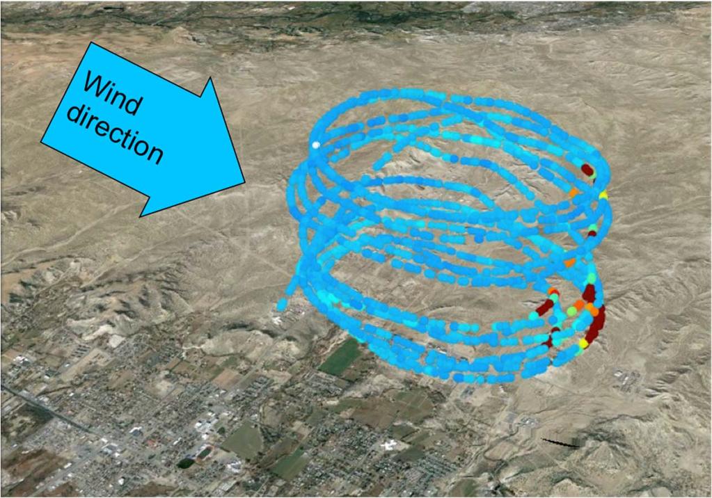Facility level aircraft based emission quantification Implementation Circular closed flight path at multiple altitudes around facility Identifies potential upwind plumes not originating from isolated
