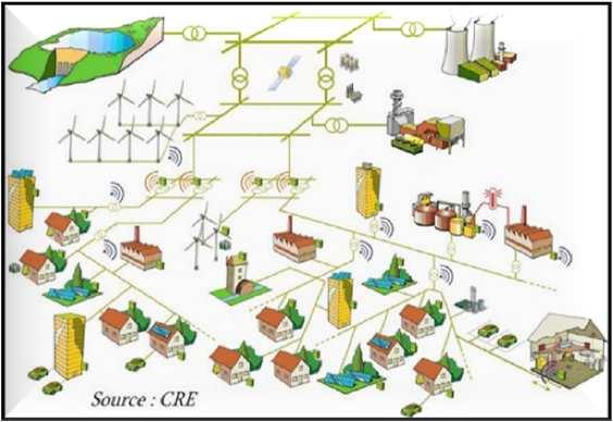 Electricity Reuse of