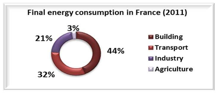 ELEMENTS OF FRANCE S ENERGY POLICY 2030 goals