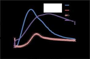 Fig.5. shows The absorbance spectra of these films with different molar ratio for as deposited and annealed films.