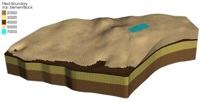 Soil and Groundwater modeling capability Advanced Simulation Capability