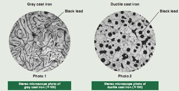 Spheroidal graphite plus ferrite Processing advantages of gray cast