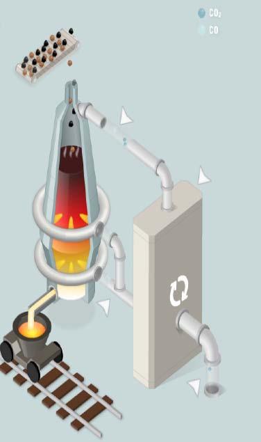 The ULCOS Blast Furnace: Concept CO 2 removal from top gas Reheating of
