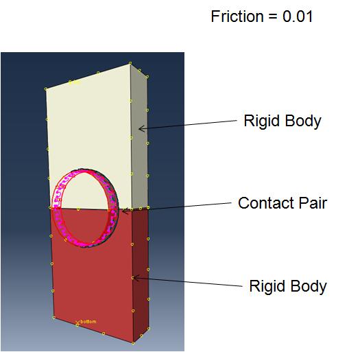 Figure 3 Interaction