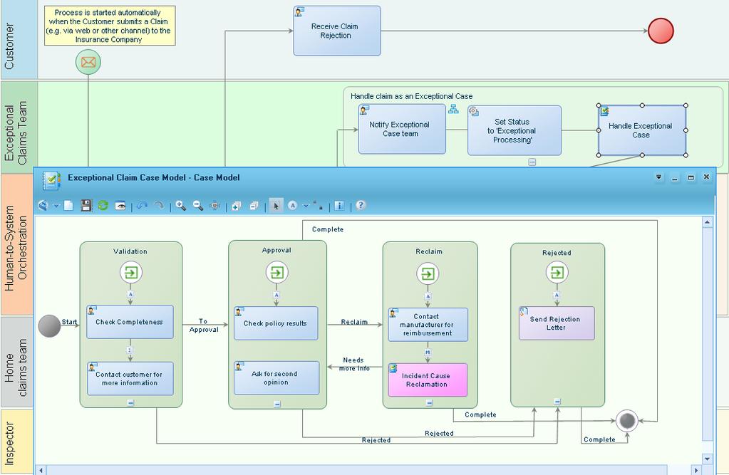 BPMS Dynamic Case Management (DCM) Graphical modeler to express dynamic workflow behavior, supporting flexibility for the case worker to act upon judgment.