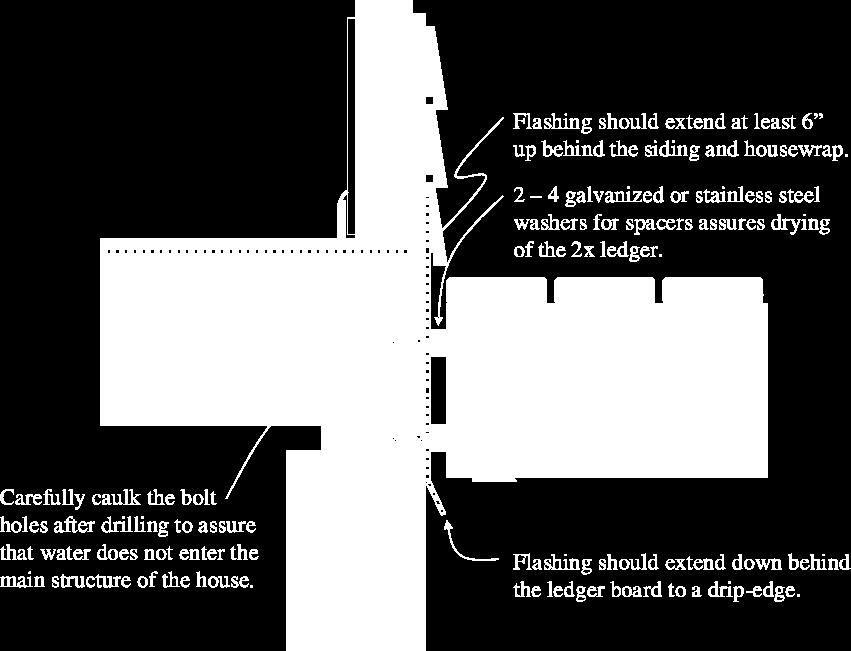 1 Deck Ledger Attachment to House When the rimboard is other than dimensional lumber, 1/8 steel or 2 nominal dimensional lumber shall be installed as a backing plate and carriage bolts may have to
