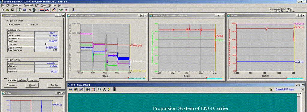 Virtual Operation of Steam Propulsion System Dynamic Simulator MMI 100 Communication
