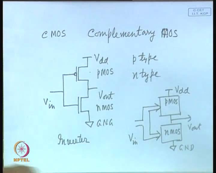 (Refer Slide Time: 20:25) Then C MOS which stands for complementary MOS requires two types of transistors one p type transistor, another is n type transistor for example, a simple inverter will