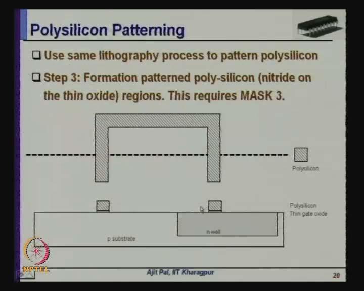 (Refer Slide Time: 31:06) So, this is what this is another MASK is used for the purpose of creating that pattern polysilicon layer, so use the same photolithographic process to pattern polysilicon,