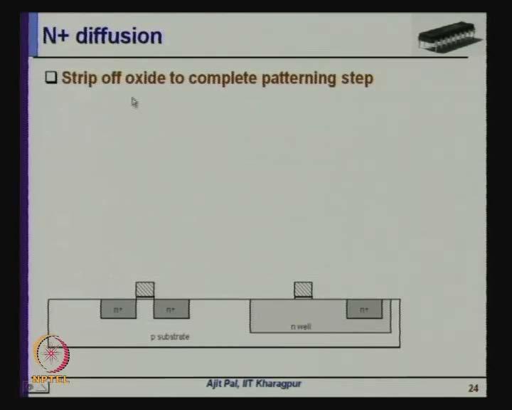 (Refer Slide Time: 35:10) Then you have to strip off oxide to complete patterning process, oxide is removed which was acting as a protecting layer for the other