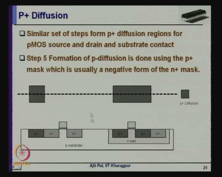 (Refer Slide Time: 35:23) Then you have to do p plus diffusion, so for the purpose of p plus diffusion you will require another MASK, so this is your step 5, so