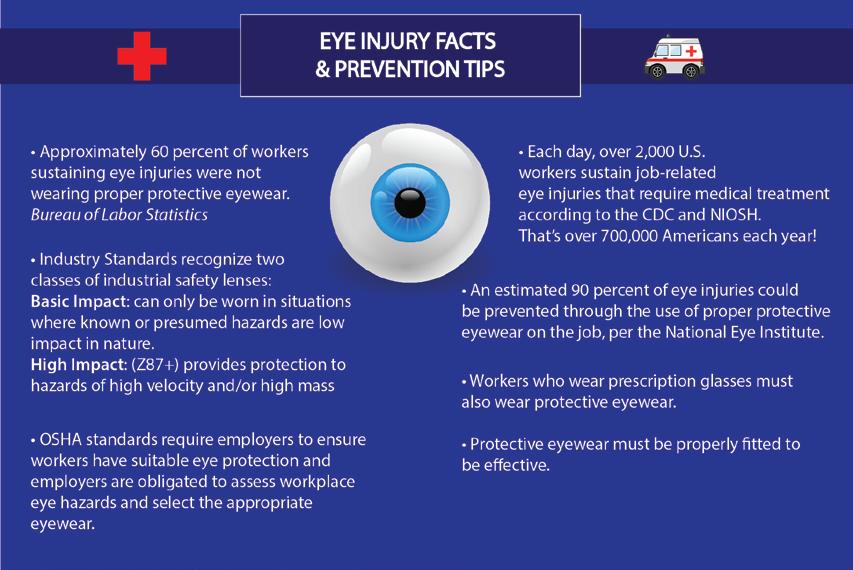 March Workplace Eye Wellness Month The gift of sight is irreplaceable. Thousands of eye injuries occur in the workplace each year, which makes wearing proper eye protection so important.