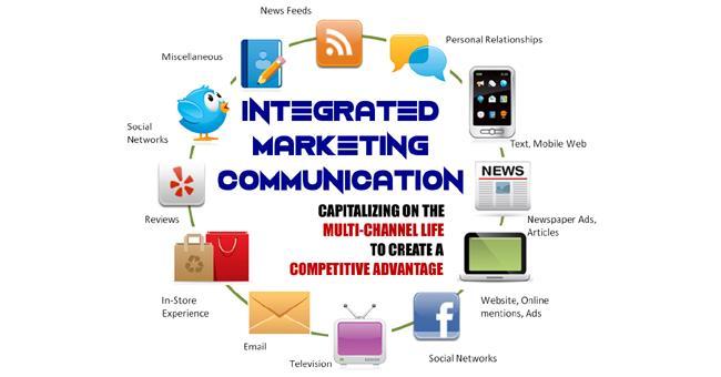 Integrated Marketing Communications The Need for Integrated Marketing Communications Integrated marketing communications is the integration by