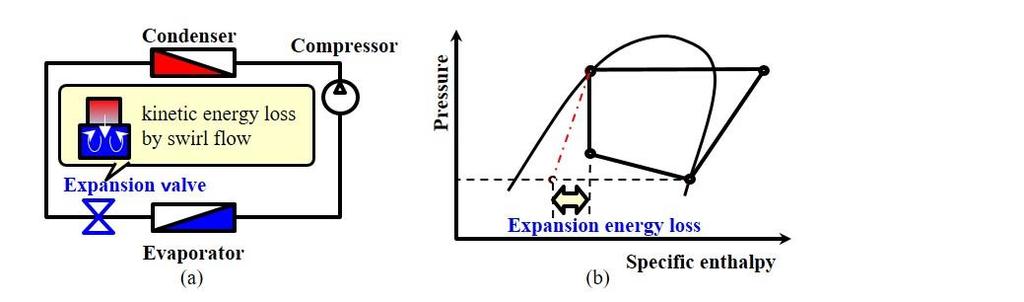 reflected in the nozzle-outlet expansion chamber, we found that an oblique shock wave forms when there is no upward pressure (Nakagawa et al., 2005).