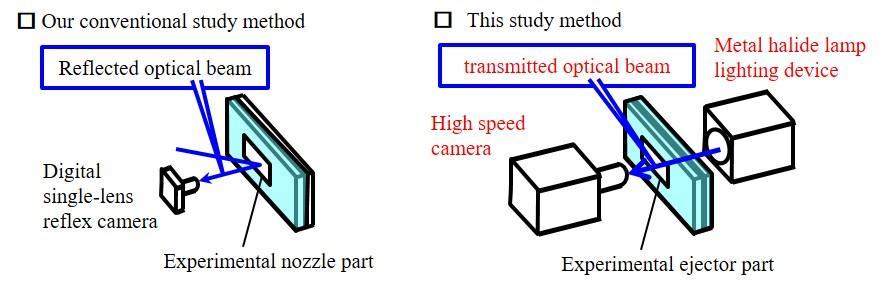 In this study, however, we visualize the two-phase-flow shock wave by using a highspeed camera to monitor an optical beam (produced by a metal halide light) transmitted through the experimental