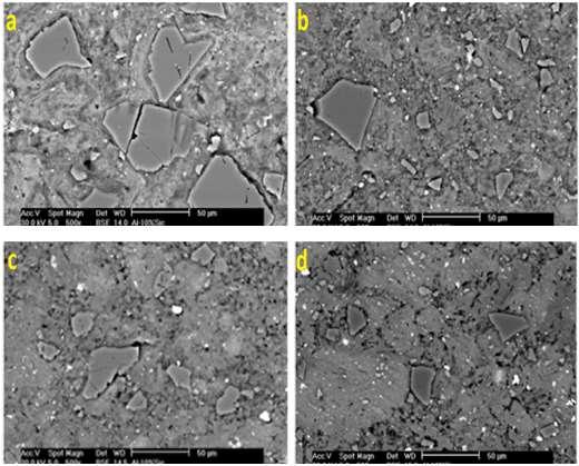 Figure 2: SEM microscope images of 10% SiC- Al sample after hydraulic press and sintering of 550 C for 5 hour at (a) 0; (b) 0.7; (c) 1.3 and (d) 2 hours milling time.