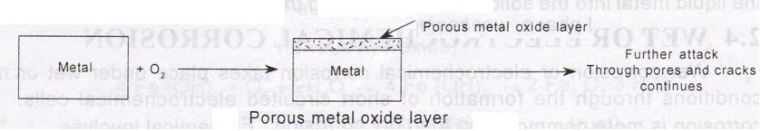, provide access to oxygen to reach the underlying surface of the metal.