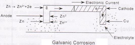 Ex:- Zn (higher in galvanic series) forms the anode and is attacked and gets dissolved; whereas copper (lower in galvanic series or more noble) acts as cathode. Ex:- Zn and Ag; Fe and Cu.