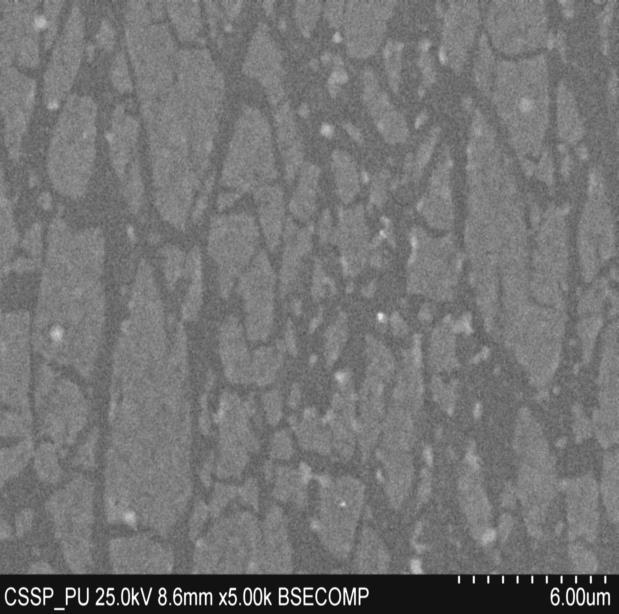 Thin films have direct band gaps which decreases with increase in withdrawal speed of substrate.