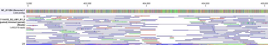 WGS Terms: Reference-guided Assembly Map raw reads to a closely related reference genome Cont igs