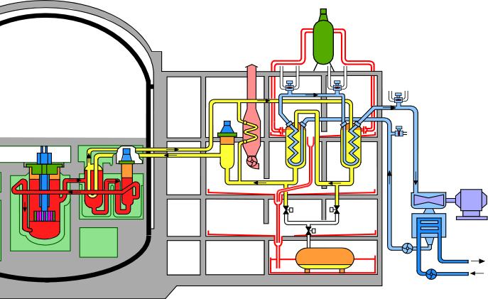 Turbine trip Steam generator tube water leakage (Simulated signal) Loss of generator