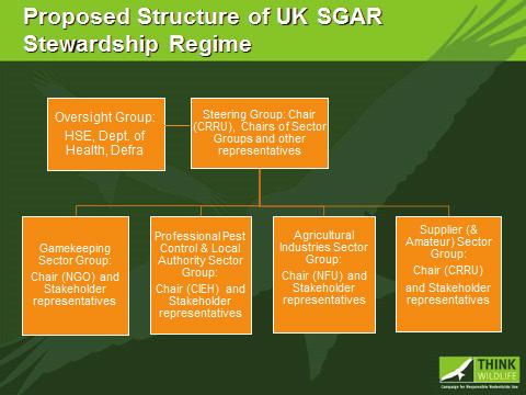 Appendix 1 Companies represented in the UK SGAR Stewardship Regime Suppliers Sector Group and their representatives.