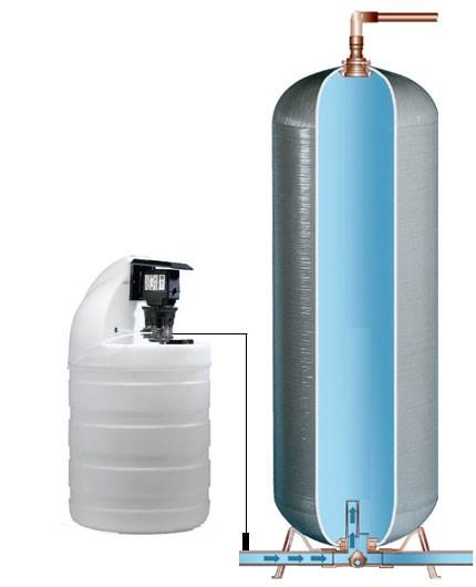 Best for most applications Provides contact time for disinfection Tank easily drained INLET TO DRAIN VALVE 2. Water enters in at bottom, exits at bottom.