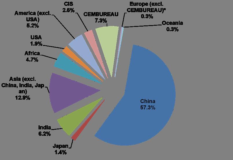 WORLD CEMENT PRODUCTION - 2011 3.