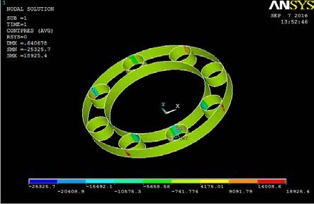 5. Contact Analysis of Cylindrical Bearing 5.