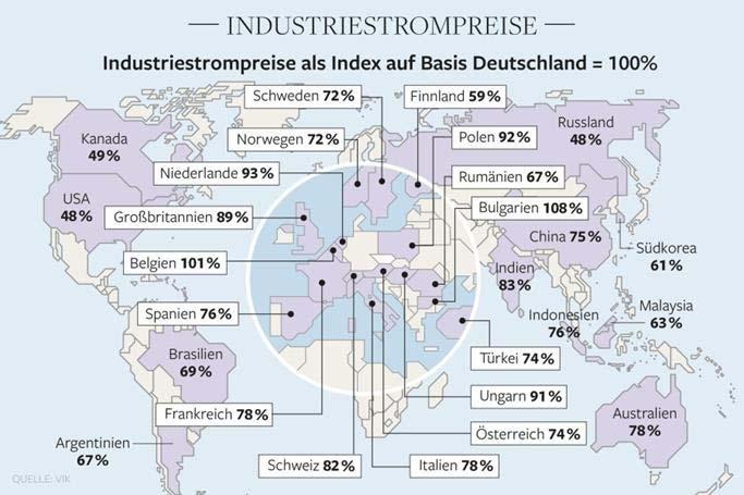 Preservation of Germany s industrial competitiveness Compared to the european