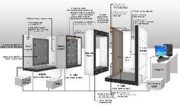 Characterization of Building Materials & Components Thermal - Opaque Walls Guarded Hot Box Cold