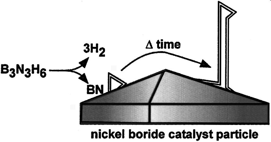 BN Nanotubes by CVD of borazine Chem. Mater.