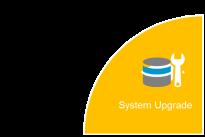 11 System Upgrade: Upgrade to ArcGIS/ArcFM 10.2.