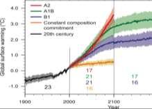 Summary The planet is warming and this is primarily attributable to rising greenhouse gas concentrations Greenhouse gases at highest levels for > 800,000 yrs Physics of