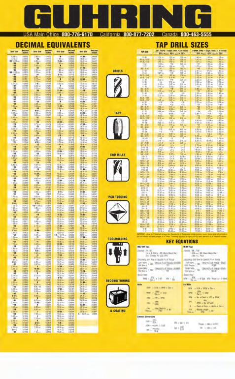 this two sided, bi-fold, poly-vinyl chart is just 6 x 4 in size but contains a full Decimal equivalent chart on one side and on the reverse side, a Tap Drill sizes chart