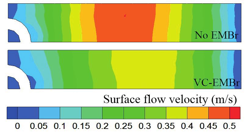 Simulation Fig. 6 - Flow velocity of molten steel of free surface in mold Fig.