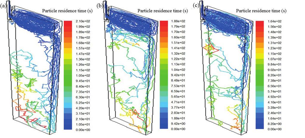 8 shows that when EMBr is not applied, the result of tracking inclusion particles is similar to the distribution of flow field in mold, the inclusion particles which are ejected from SEN are divided