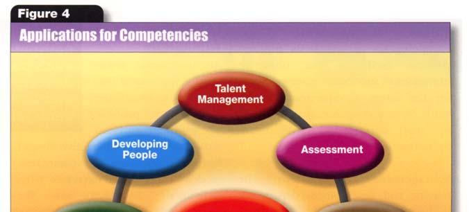 Selecting Top Performers: Using competencies facilitates the identification of the best candidates to fill open positions.