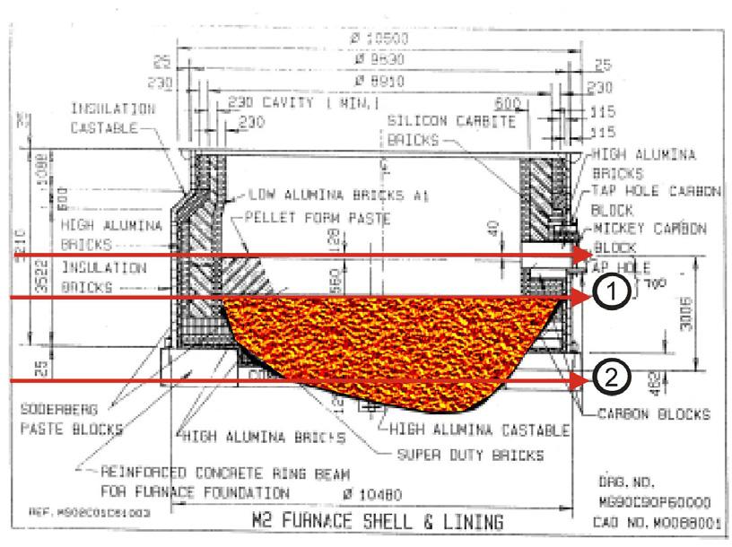 Figure 3: Typical silcomanganese furnace lining showing severe metal penetration in hearth Figure 4: Break-out on a silicomanganese furnace next to tap hole 2.