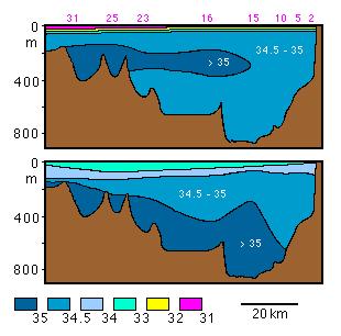 Highly Stratified Estuaries R is larger but comparable to V.