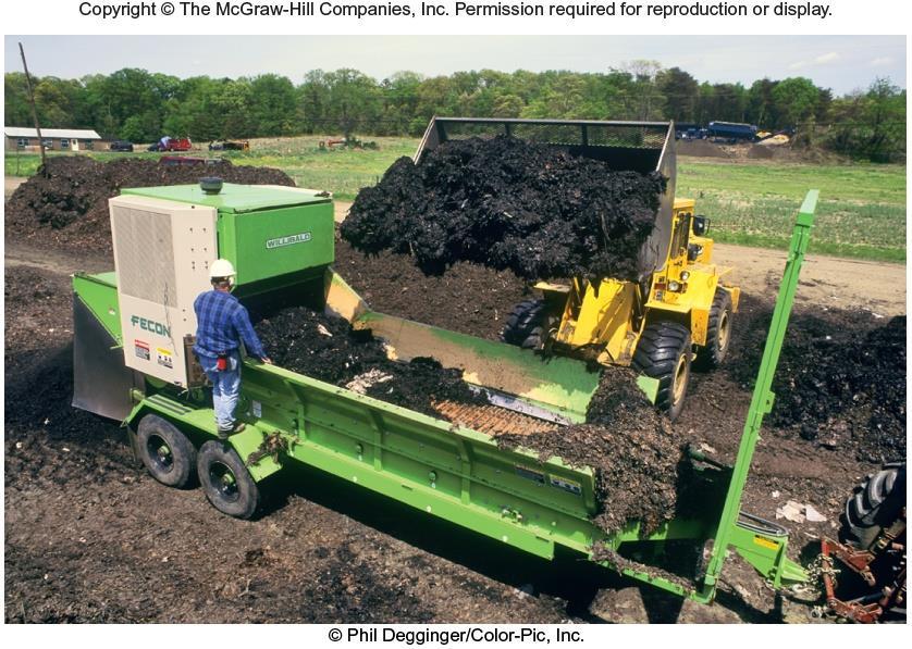 Municipal and Backyard Composting Alternative to landfills Composting is natural decomposition of organic material Increasingly used to reduce amount sent to landfills Some cities
