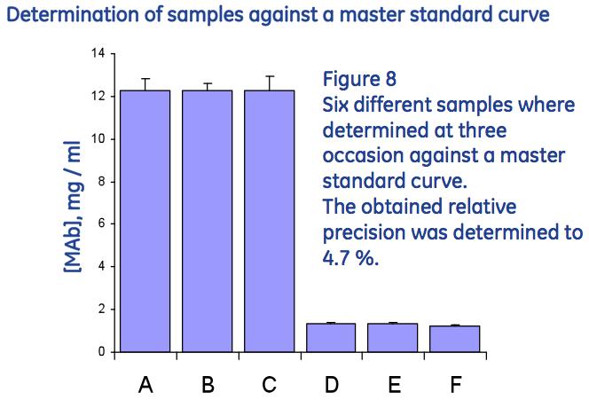 Determination of samples against a master